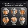 6 Wheel Abs Roller Elbow Support